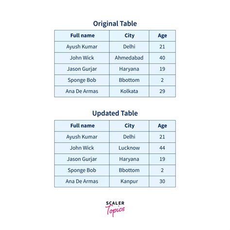 update set multiple columns